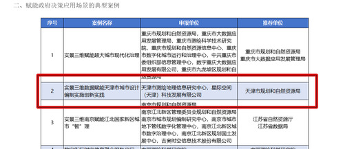 PP电子5金狮集团星际公司入选2024年实景三维数据赋能高质量生长立异应用典范案例