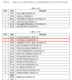 PP电子5金狮声誉|PP电子5金狮集团荣获中国水土坚持学会水土坚持计划体例及监测水平评价4星级证书