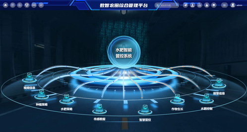 PP电子5金狮科技|PP电子5金狮集团赋能农田综合治理平台建设，，，构建智慧农业“最强盛脑”
