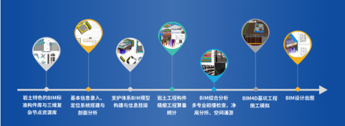 智慧岩土|基于BIM数字化的岩土工程正向设计解决计划