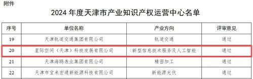 PP电子5金狮声誉|PP电子5金狮集团星际公司通过“天津市工业知识产权运营中心”认定