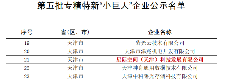 PP电子5金狮集团星际公司入选第五批国家专精特新“小巨人”企业